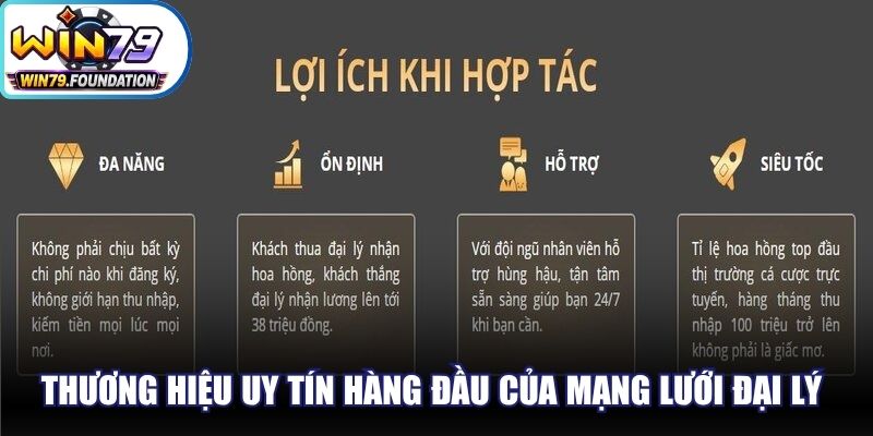Đại Lý Win79 - Hợp Tác Bền Vững, Thu Lợi Nhuận Khủng 2 Thương hiệu uy tín hàng đầu của mạng lưới đại lý cho mọi hội viên